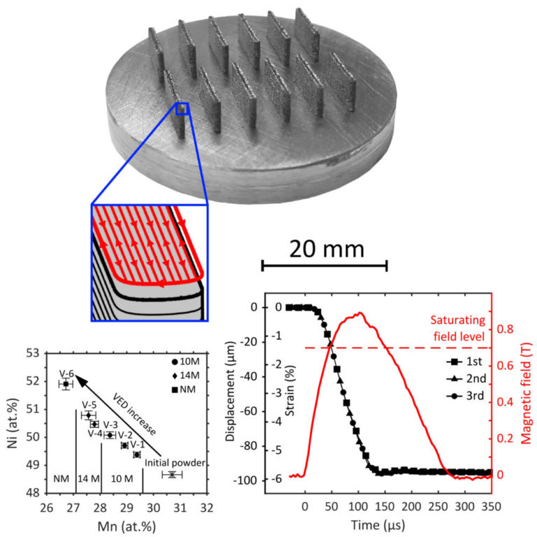 The newest MFG4.0 dissertation reveals the potential of additive